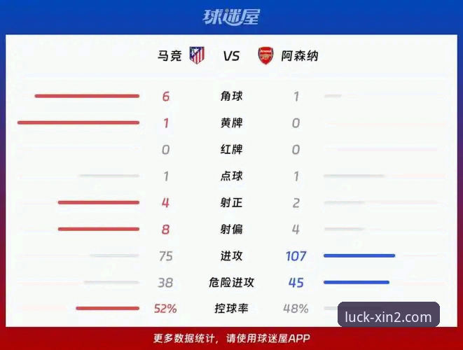 欧冠半决赛马竞vs阿森纳全面评测：点球双响炮背后的战术博弈